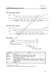 MR45V256AMAZAAT-L Datasheet Page 4