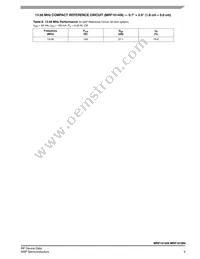 MRF101AN-27MHZ Datasheet Page 5