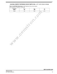MRF101AN-27MHZ Datasheet Page 13