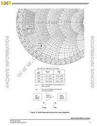 MRF19125R5 Datasheet Page 9