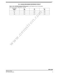 MRF1K50HR5 Datasheet Page 5