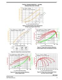 MRF1K50HR5 Datasheet Page 17