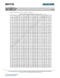 MRF275G Datasheet Page 11