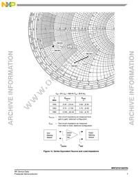 MRF5P20180HR6 Datasheet Page 7