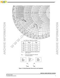 MRF5S21100HSR5 Datasheet Page 7