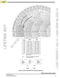 MRF5S4125NR1 Datasheet Page 9