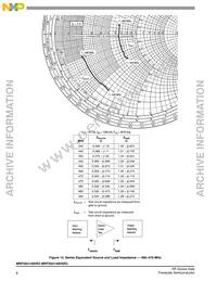 MRF5S4140HSR5 Datasheet Page 8