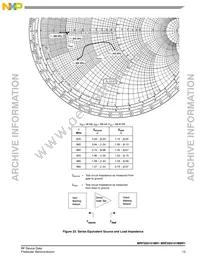 MRF5S9101MR1 Datasheet Page 13