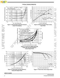 MRF6P18190HR6 Datasheet Page 6