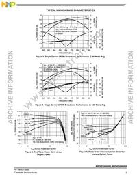 MRF6P3300HR5 Datasheet Page 5