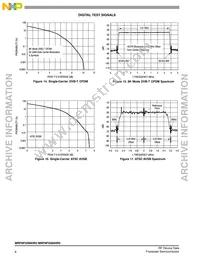 MRF6P3300HR5 Datasheet Page 8