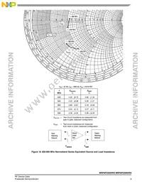 MRF6P3300HR5 Datasheet Page 9