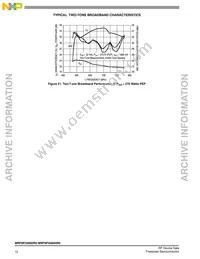 MRF6P3300HR5 Datasheet Page 12