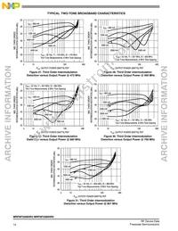 MRF6P3300HR5 Datasheet Page 14