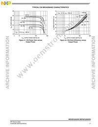 MRF6P3300HR5 Datasheet Page 17