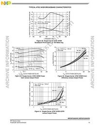 MRF6P3300HR5 Datasheet Page 19