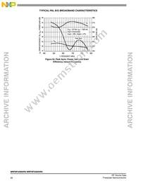 MRF6P3300HR5 Datasheet Page 20