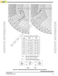 MRF6P3300HR5 Datasheet Page 21