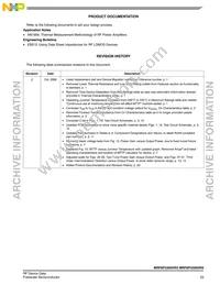 MRF6P3300HR5 Datasheet Page 23