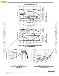 MRF6P9220HR5 Datasheet Page 5