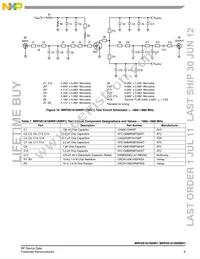 MRF6S18100NR1 Datasheet Page 9