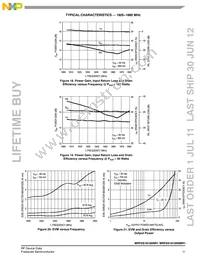 MRF6S18100NR1 Datasheet Page 11