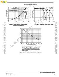 MRF6S18140HSR5 Datasheet Page 7