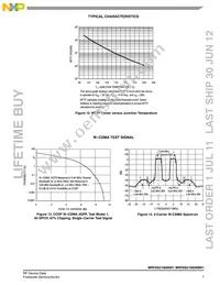 MRF6S21060NR1 Datasheet Page 7