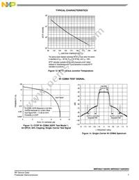 MRF6S21190HSR5 Datasheet Page 7