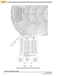 MRF6S21190HSR5 Datasheet Page 8