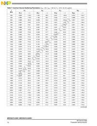 MRF6S27015NR1 Datasheet Page 10