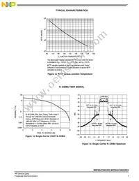 MRF6S27085HSR5 Datasheet Page 7