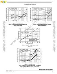 MRF6S9125MR1 Datasheet Page 7