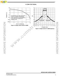 MRF6S9125MR1 Datasheet Page 9