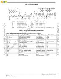 MRF6S9125NR1 Datasheet Page 11