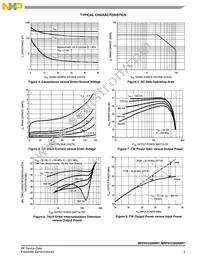 MRF6V2300NR5 Datasheet Page 5