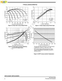 MRF6V4300NR5 Datasheet Page 6