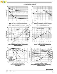 MRF6VP2600HR6 Datasheet Page 5