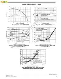 MRF6VP2600HR6 Datasheet Page 7