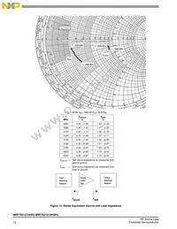 MRF7S21210HSR5 Datasheet Page 10