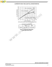 MRF7S21210HSR5 Datasheet Page 11