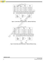 MRF8P20161HSR3 Datasheet Page 8