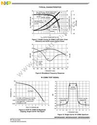 MRF8P9040NBR1 Datasheet Page 7