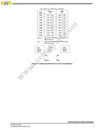 MRF8S19260HSR6 Datasheet Page 7