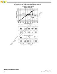 MRF8S21140HSR3 Datasheet Page 8