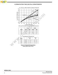 MRF8S9170NR3 Datasheet Page 8