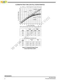 MRF8S9200NR3 Datasheet Page 8