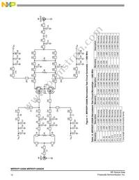 MRF8VP13350GNR3 Datasheet Page 12