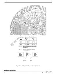 MRF9060NR1 Datasheet Page 8