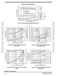 MRF9085LR5 Datasheet Page 6